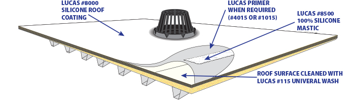 silicone_roof_with_drain