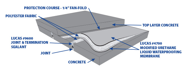 4700_horiz2_SplitSlab